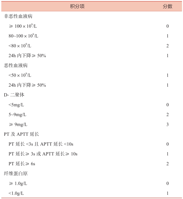 表1 中国弥散性血管内凝血诊断积分系统（CDSS）-续表