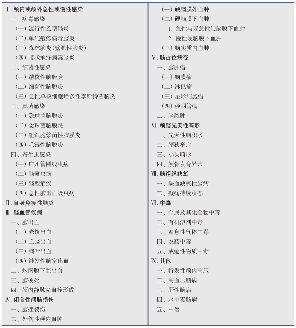 表1颅内高压的常见病因