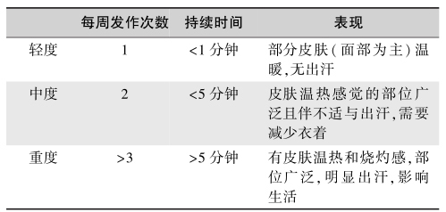 表1面部潮热的评价标准