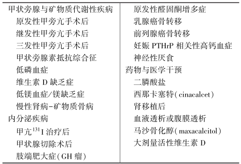 表1骨饥饿综合征的病因