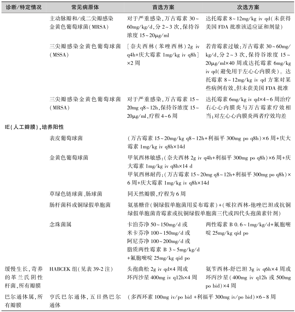 表2IE目标治疗的抗菌药物选择-续表