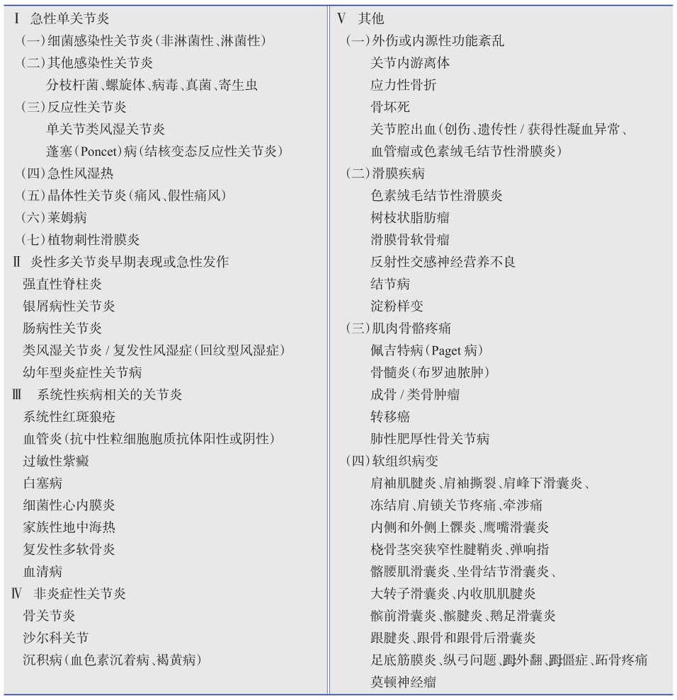 表1常见急性关节病变或关节周围疼痛的病因