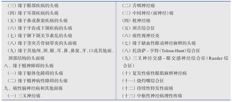 /uploads/image/2025-10-24/202401824表1头痛疾病的分类-续表.jpg 表1头痛疾病的分类-续表