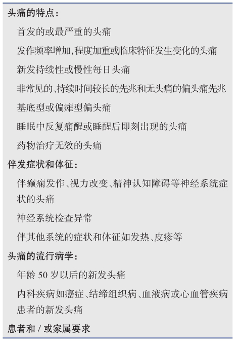 /uploads/image/2025-10-24/202505797表2头痛患者诊断性辅助检查的指征.jpg 表2头痛患者诊断性辅助检查的指征