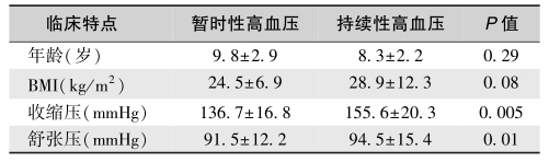 /uploads/image/2025-10-24/204009933表3儿童暂时性高血压与持续性高血压的区别.jpg 表3儿童暂时性高血压与持续性高血压的区别