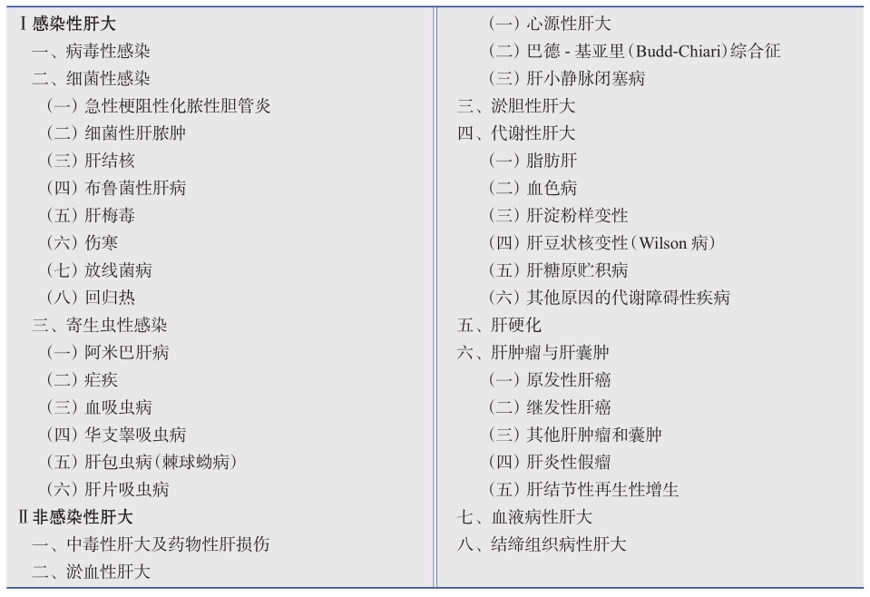 表1引起肝大的常见疾病分类