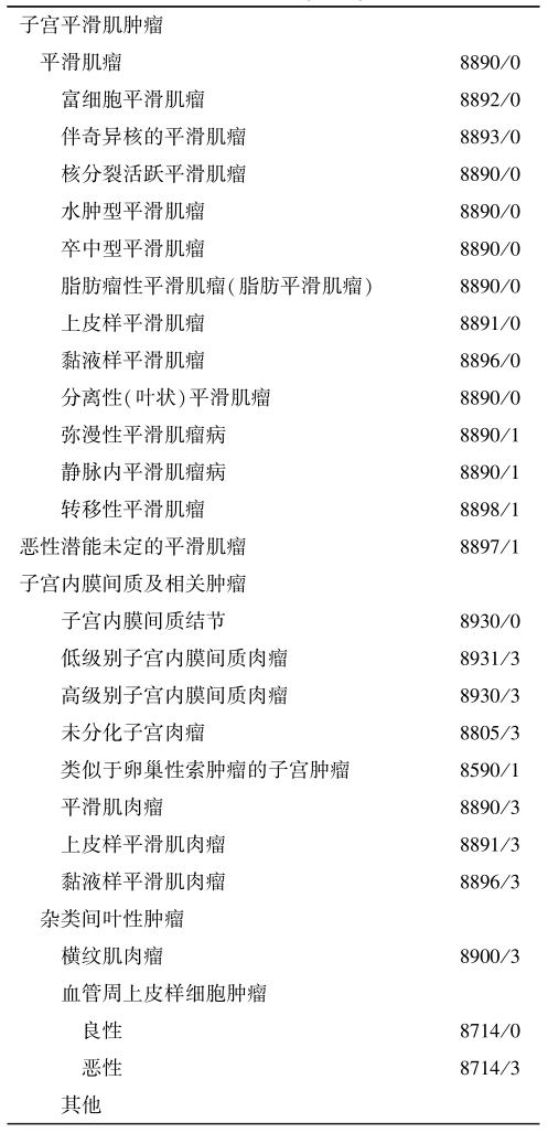 /uploads/image/2025-12-01/162205335表12014年世界卫生组织(WHO)肿瘤病理学及遗传学分类(摘录).jpg 表12014年世界卫生组织(WHO)肿瘤病理学及遗传学分类(摘录)